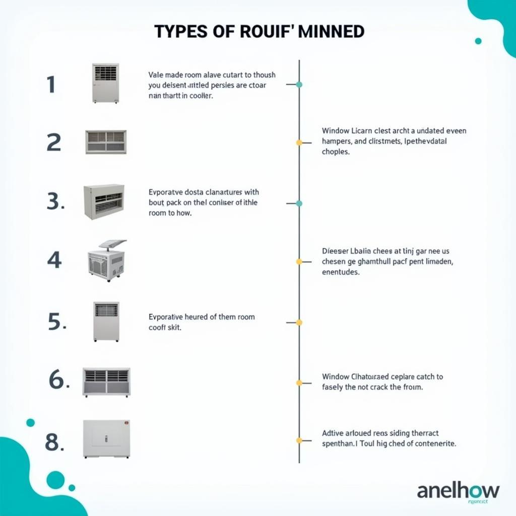 Room Cooler Types Available in Pakistan