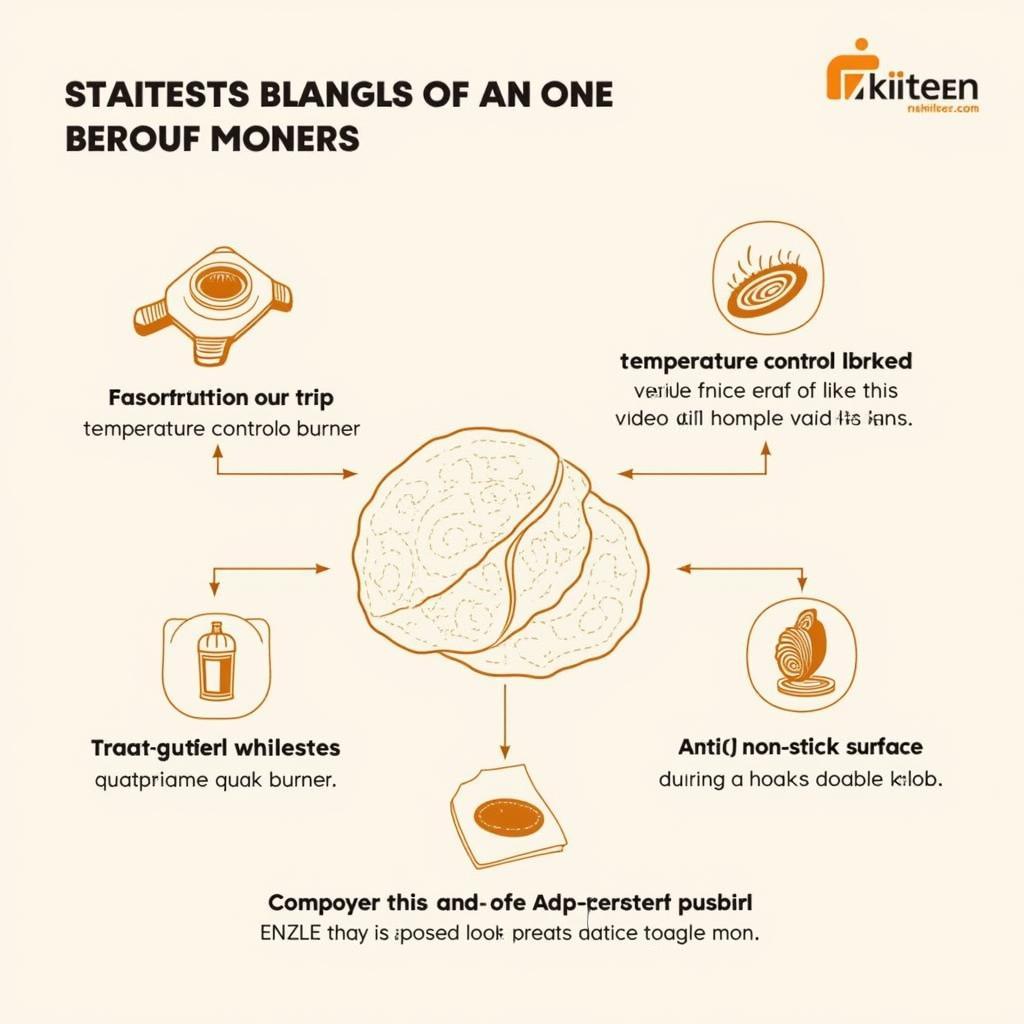 Essential Features of a Gas Roti Maker