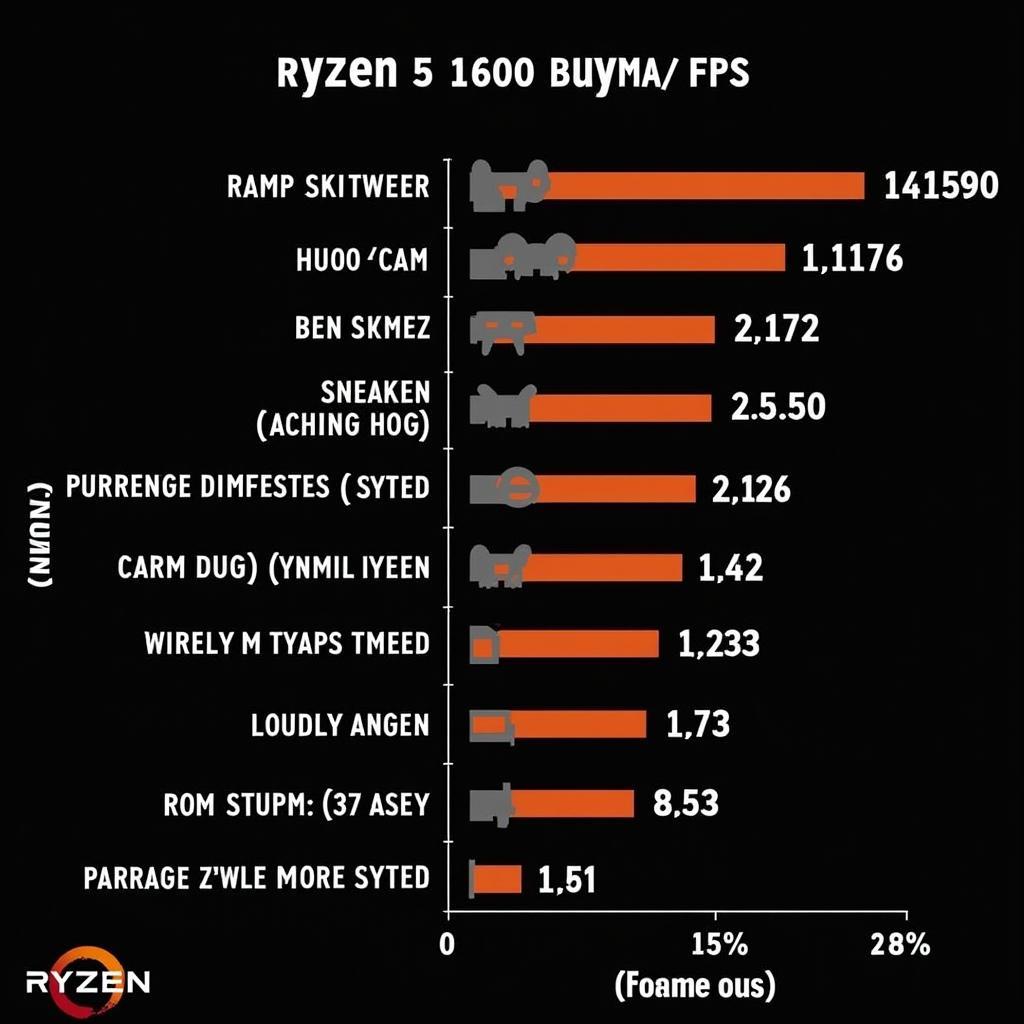 Ryzen 5 1600 Gaming Performance