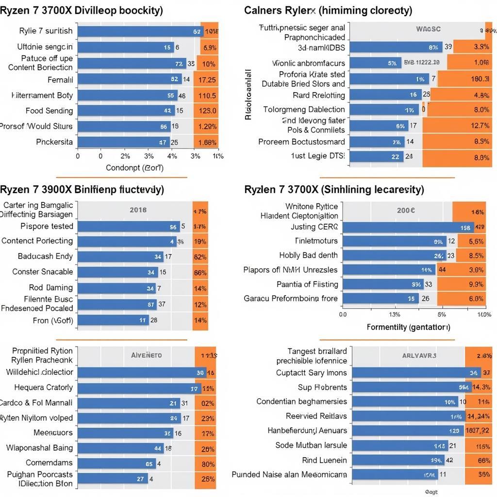 Ryzen 7 3700X Benchmark Results