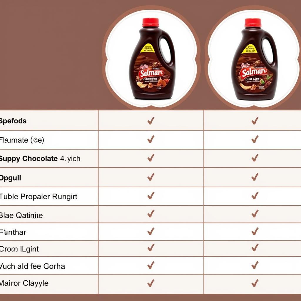 Salman Chocolate Syrup Price Comparison