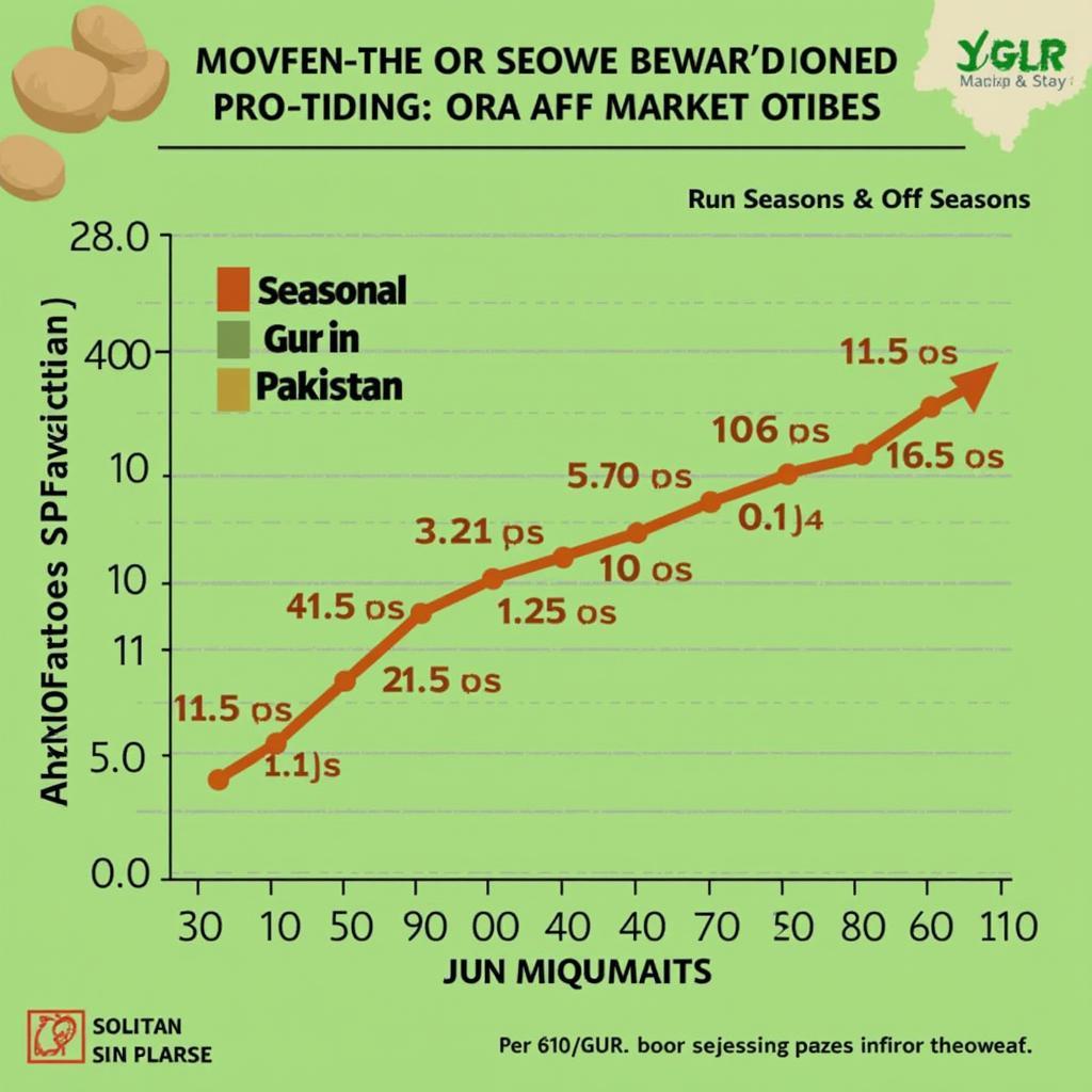 Seasonal Gur Production and Its Impact on Price in Pakistan