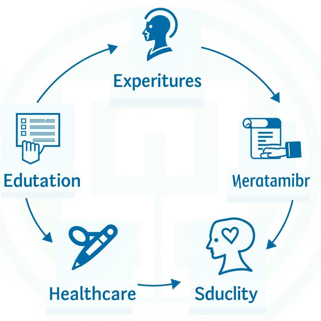 A visual representation of sociological research influencing policy changes in Pakistan.