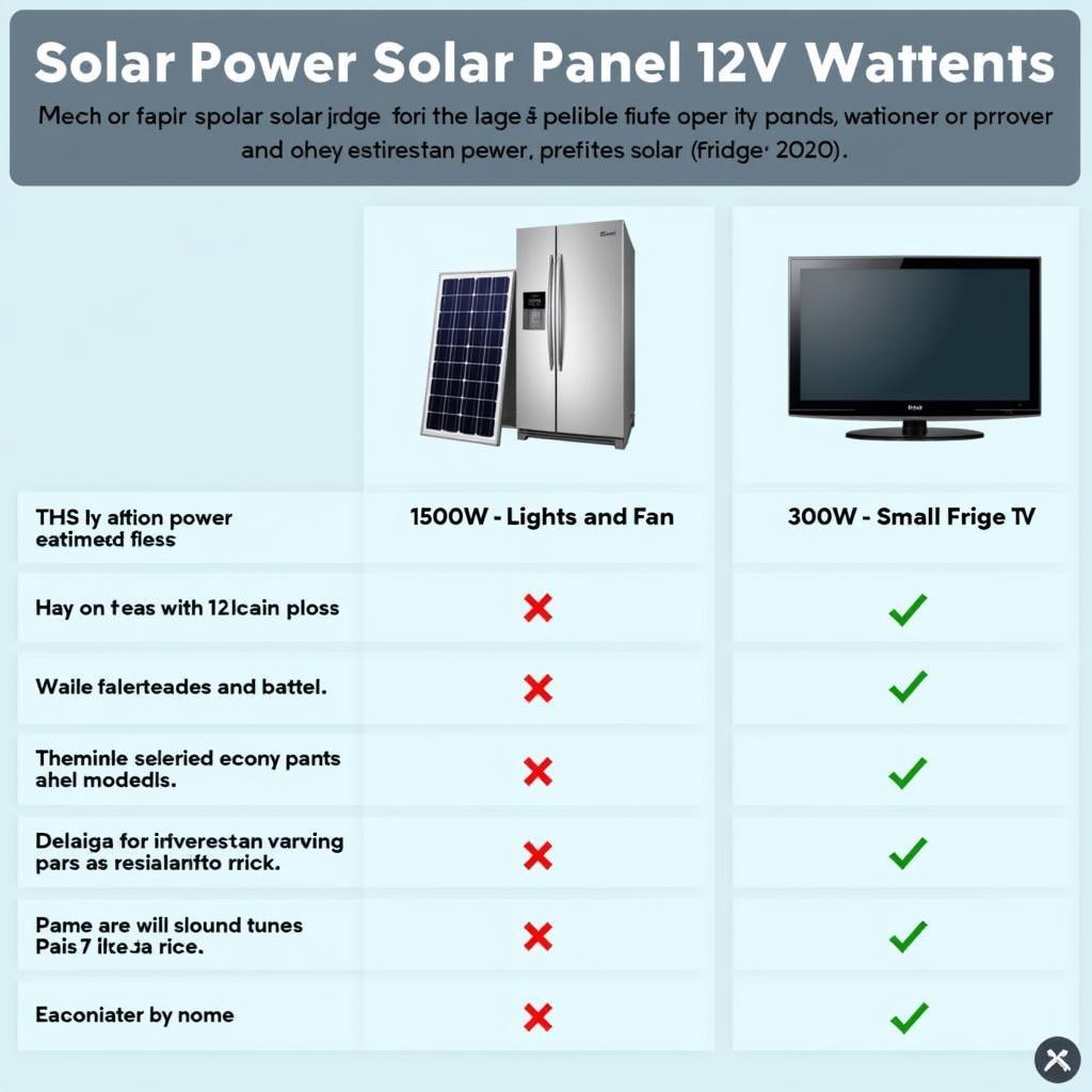 Solar Panel Capacity Options for 12V Systems