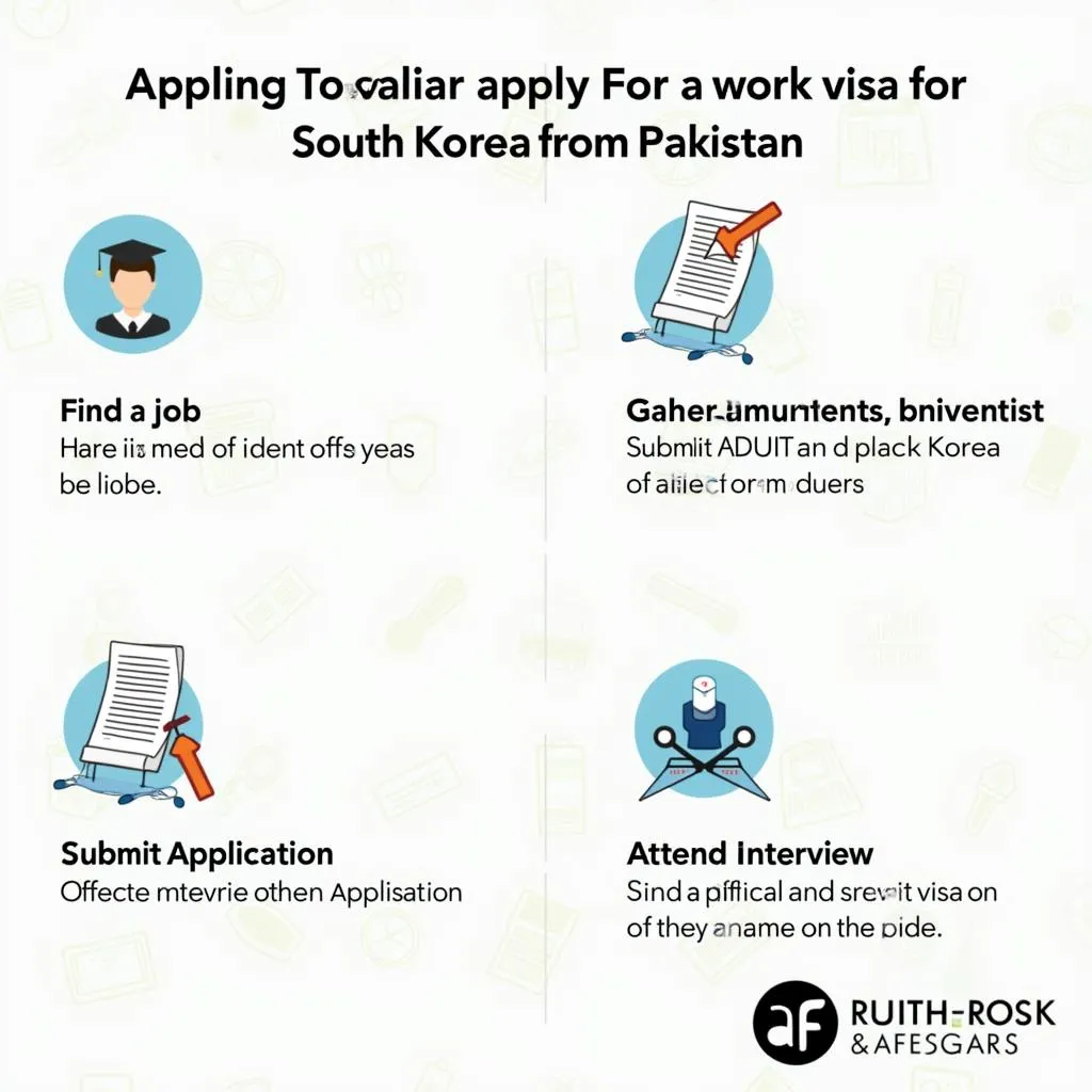 Steps involved in applying for a work visa for South Korea from Pakistan