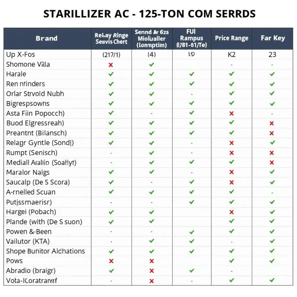 Stabilizer Price Comparison Chart