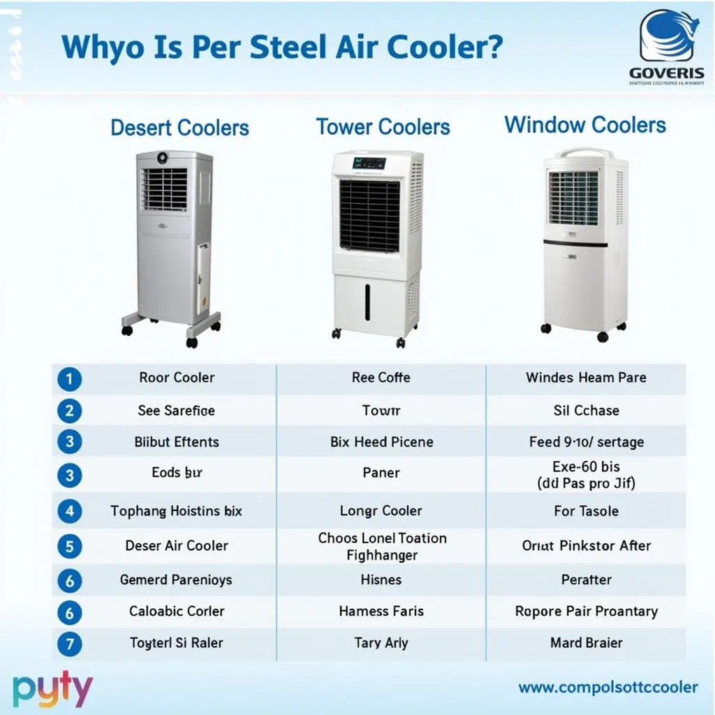 Types of Steel Air Coolers