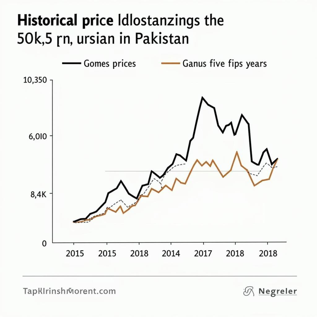 Sugar Price Trends in Pakistan