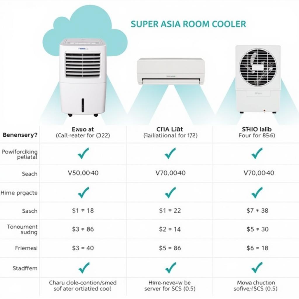 Super Asia Room Cooler ECM 4500 Energy Efficiency Comparison