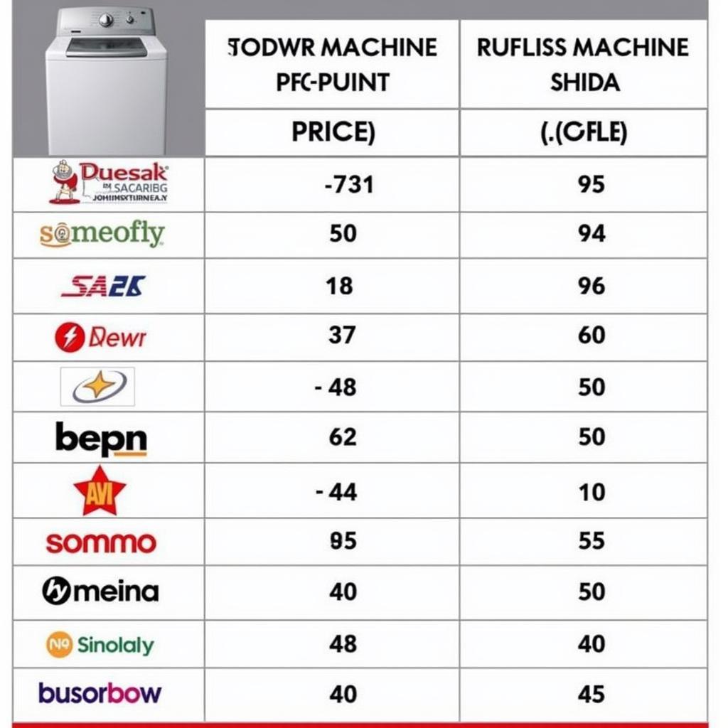  Price comparison table showcasing different retailers and their prices for the Super Asia SA 240 washing machine