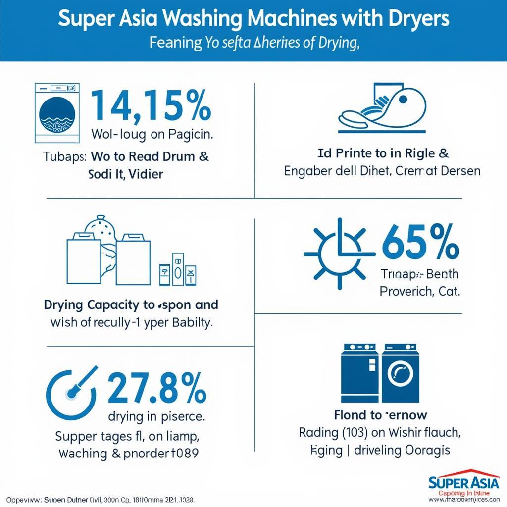 Key Features of Super Asia Washing Machines with Dryers