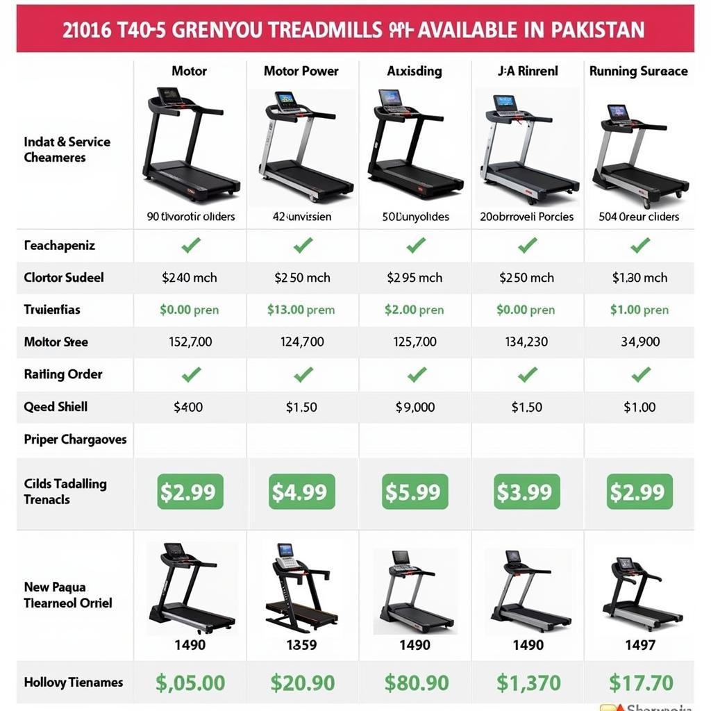 Treadmill Price Range in Pakistan