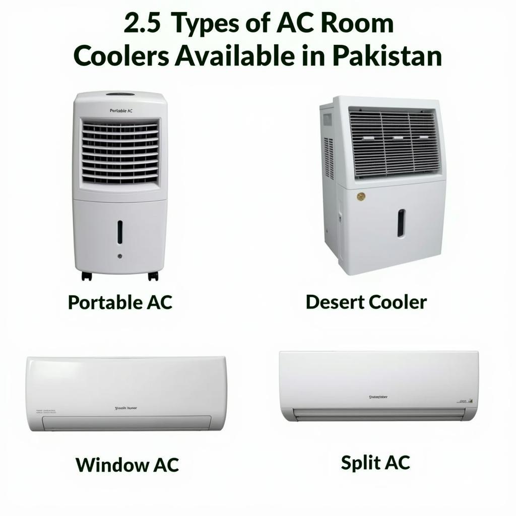 Different AC Room Cooler Types