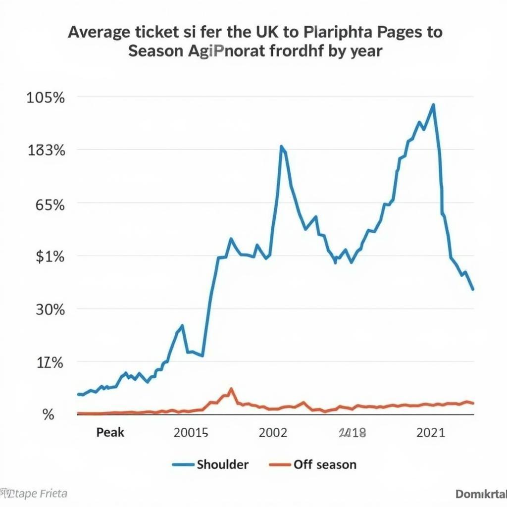 Seasonal Trends in UK to Pakistan Flight Prices