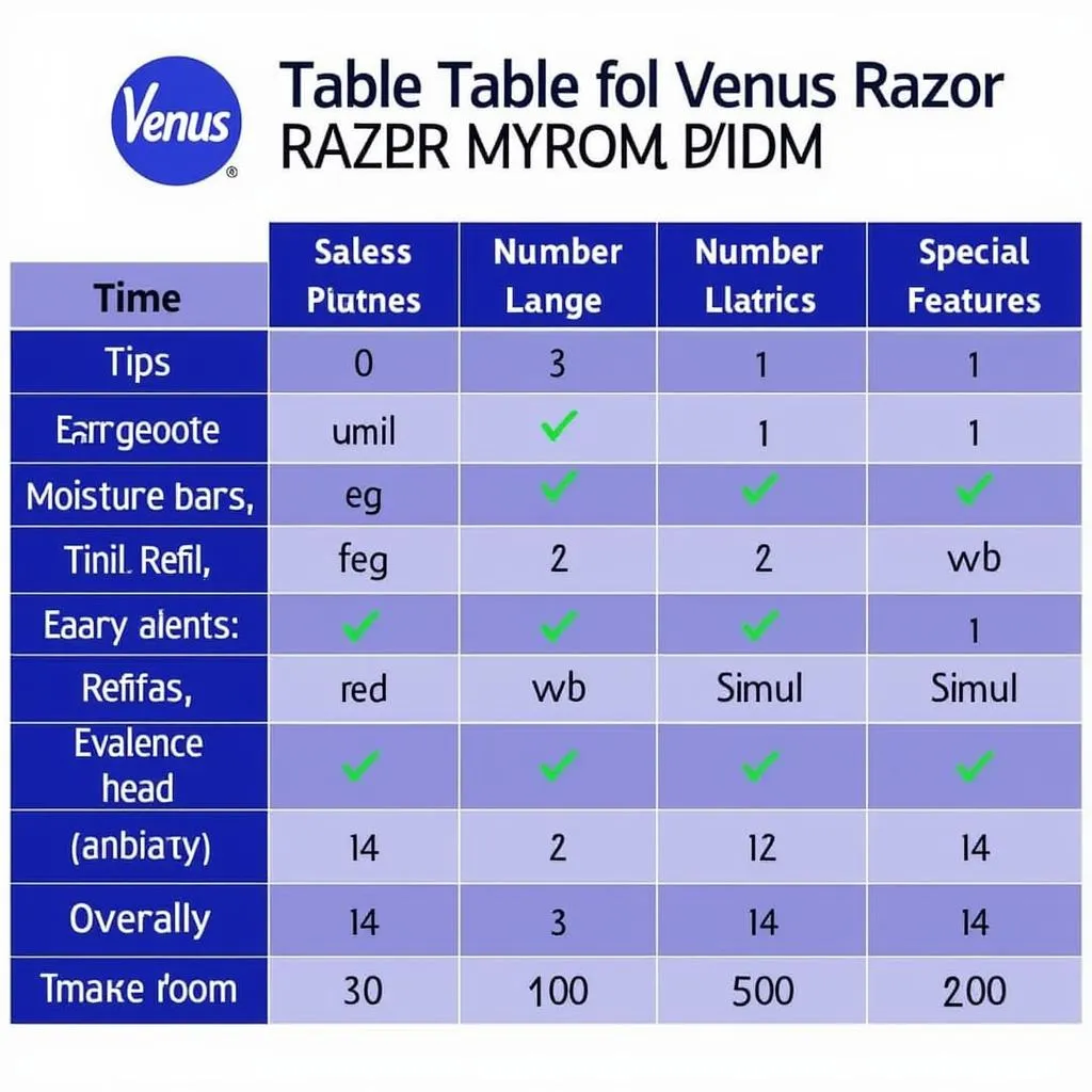 Venus Razor Comparison Chart - Price and Features in Pakistan