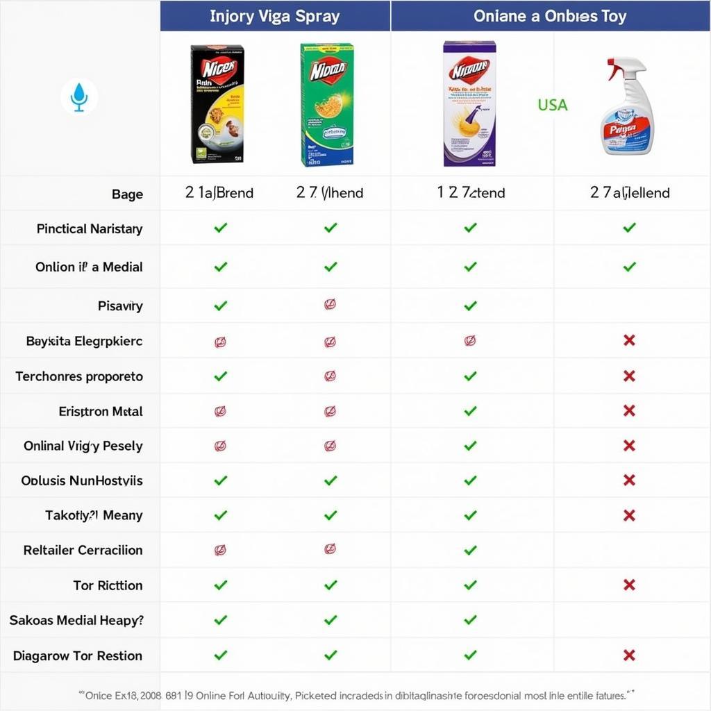 Viga Spray Price Variations in Pakistan