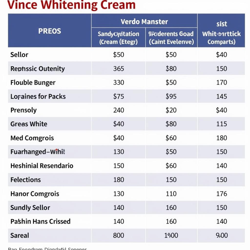 Vince Whitening Cream Price Comparison