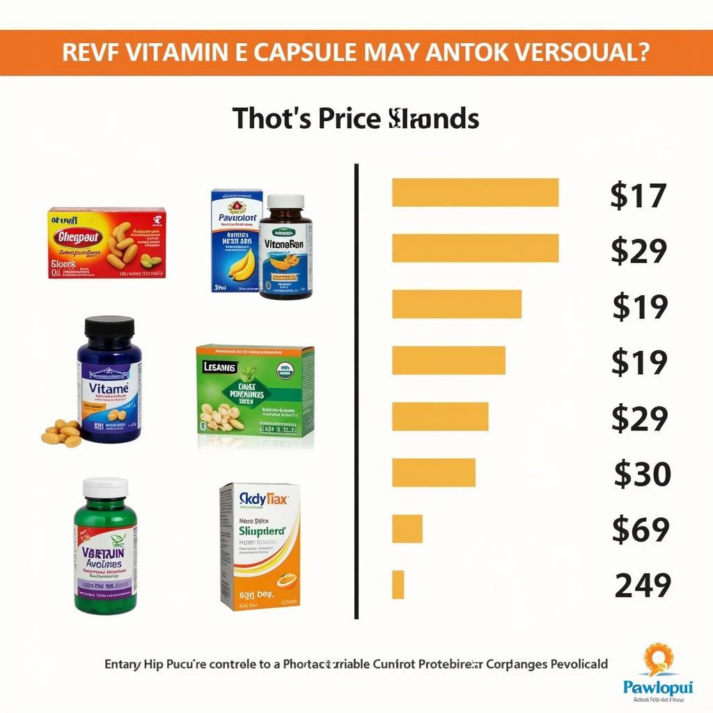 Vitamin E Capsules Price Comparison