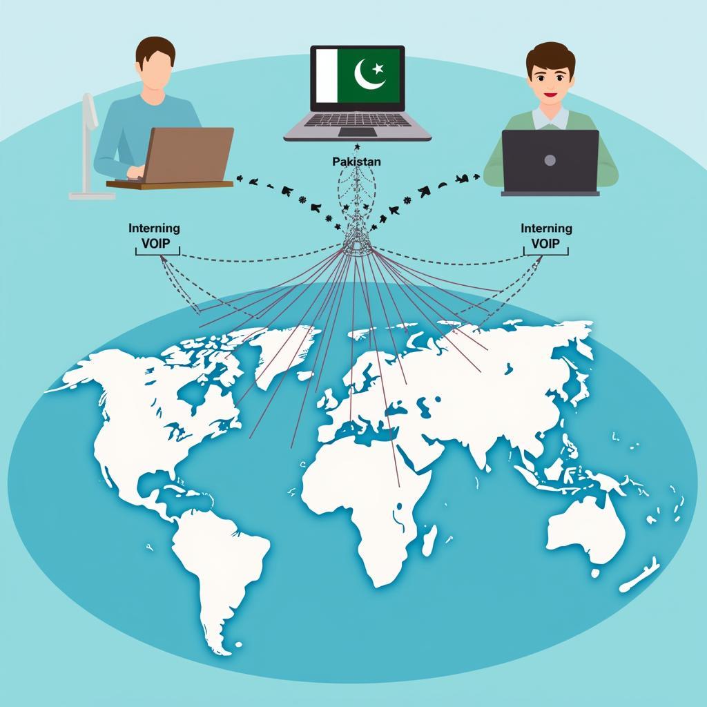 VoIP Technology in Pakistan