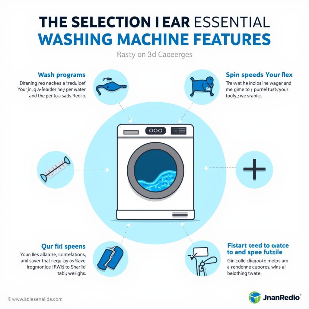 Important Washing Machine Features