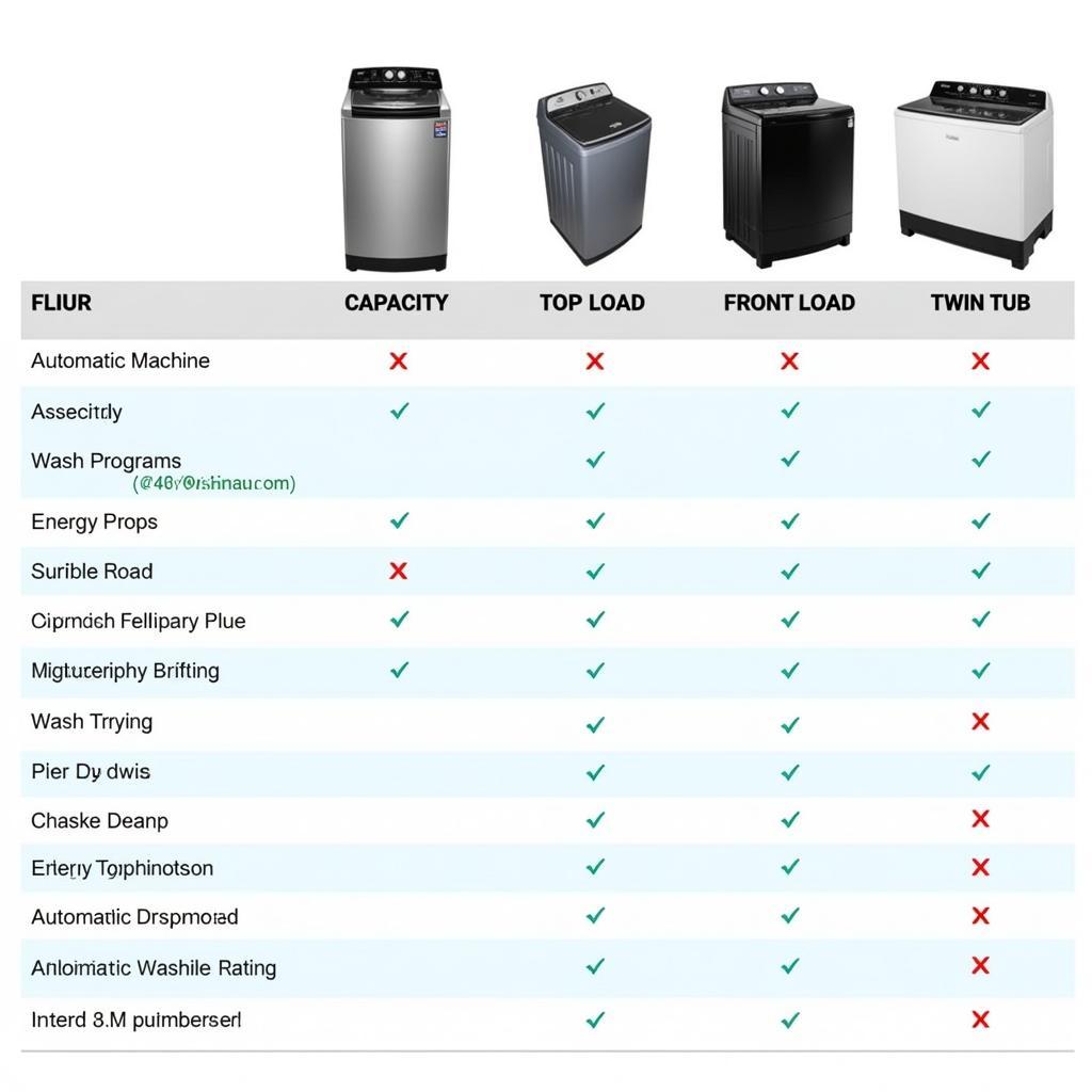 Comparison of Waves Washing Machine Features