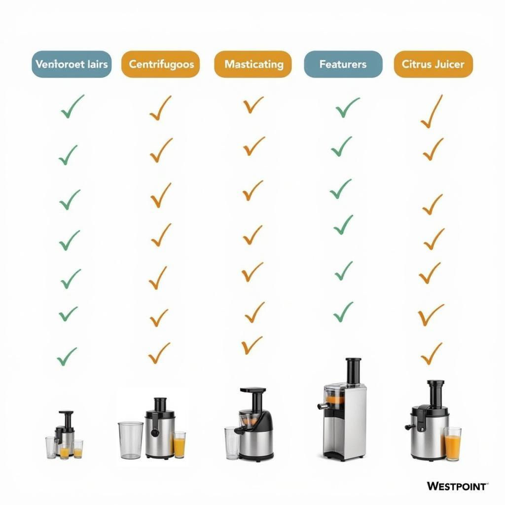 Types of Westpoint Juicers