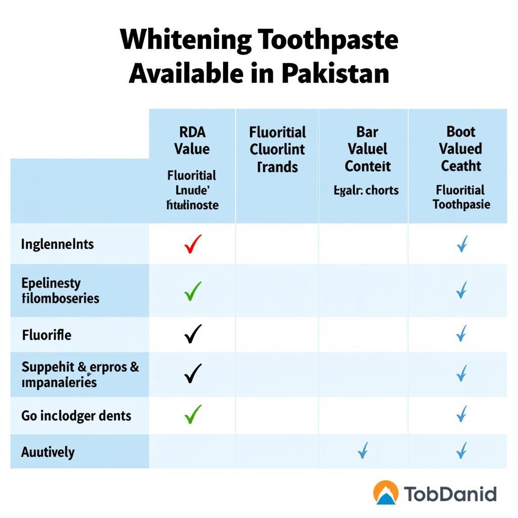 Comparing Whitening Toothpastes