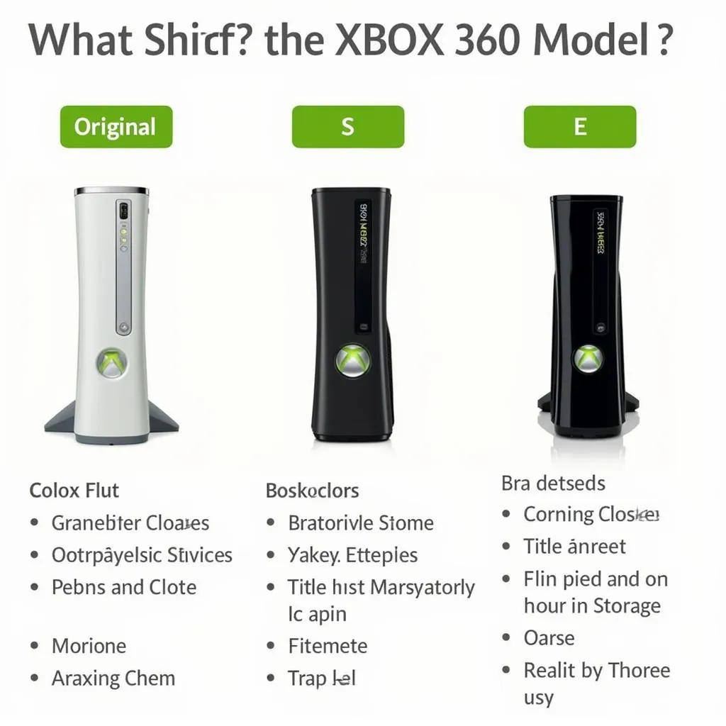 Xbox 360 Models Comparison