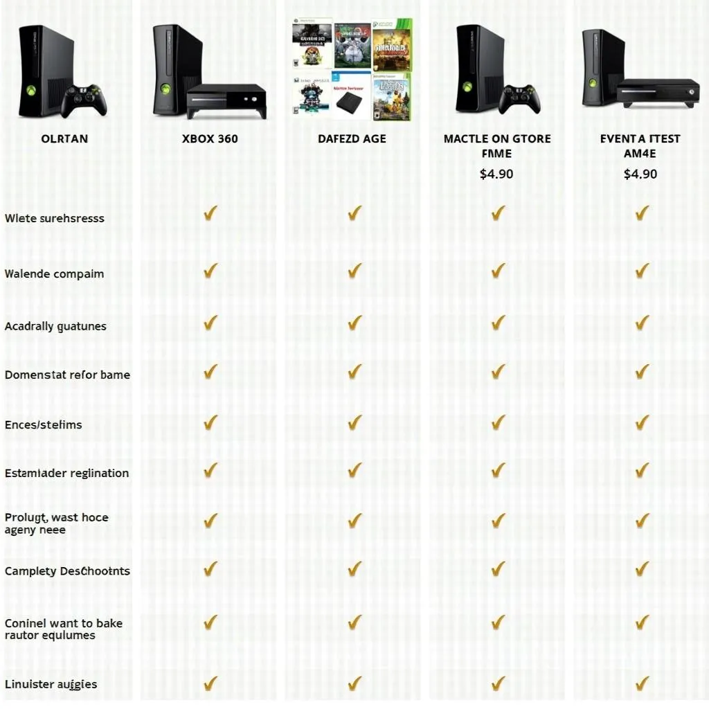 Price comparison table for Xbox 360 bundles in Pakistan