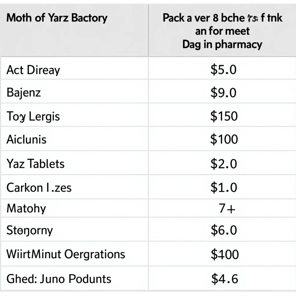 Yaz tablets price in Pakistan: a comparison table