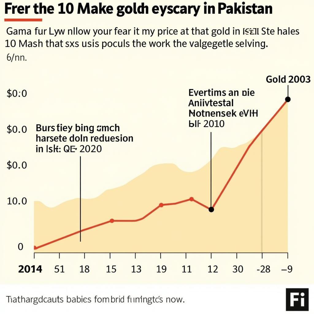 10 Masha Gold Price Fluctuations in Pakistan