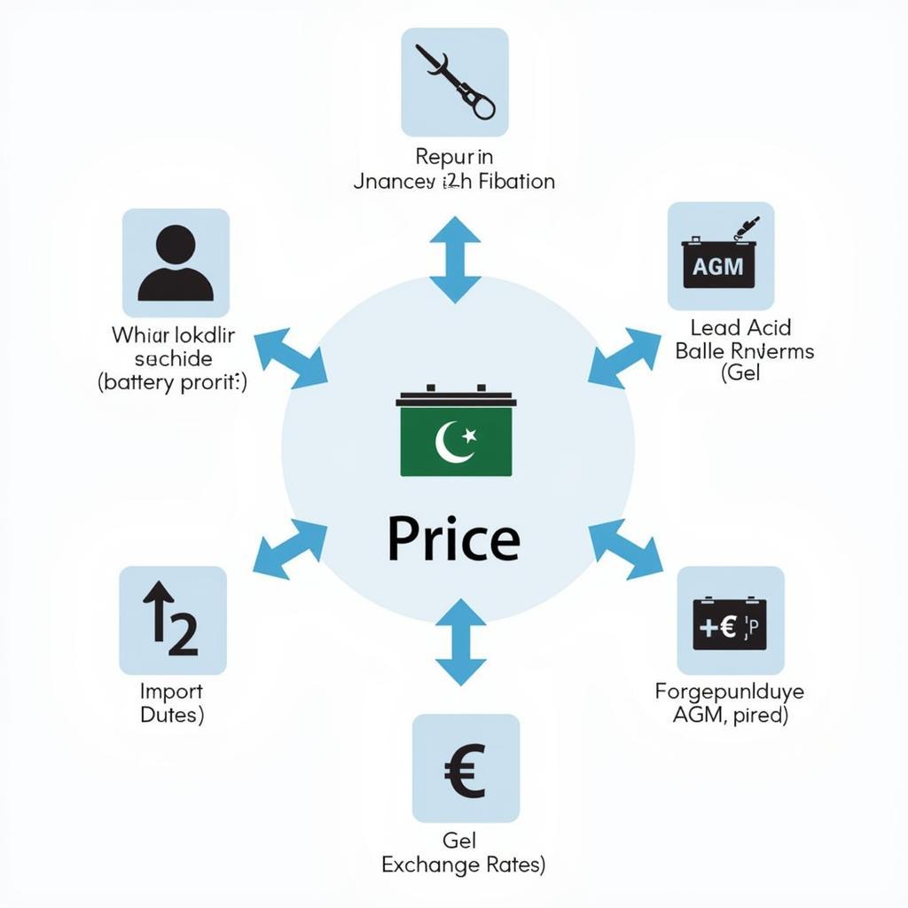 Factors Influencing 12 Volt Battery Prices in Pakistan