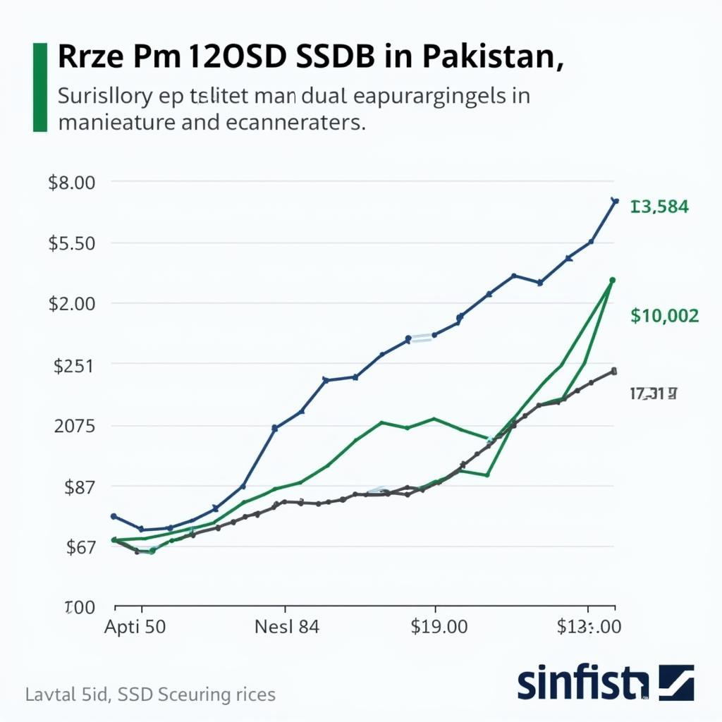 120GB SSD Price Trends in Pakistan