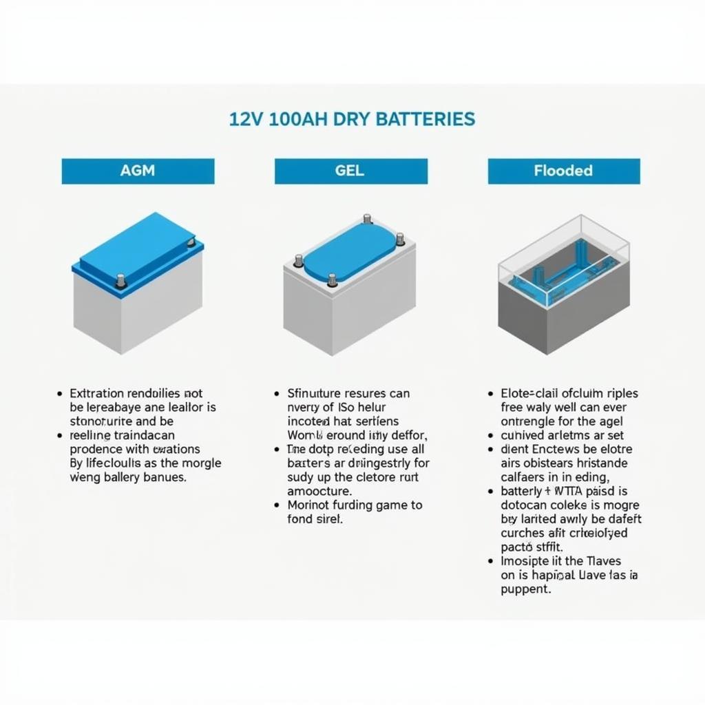 Different 12v 100ah Dry Battery Types