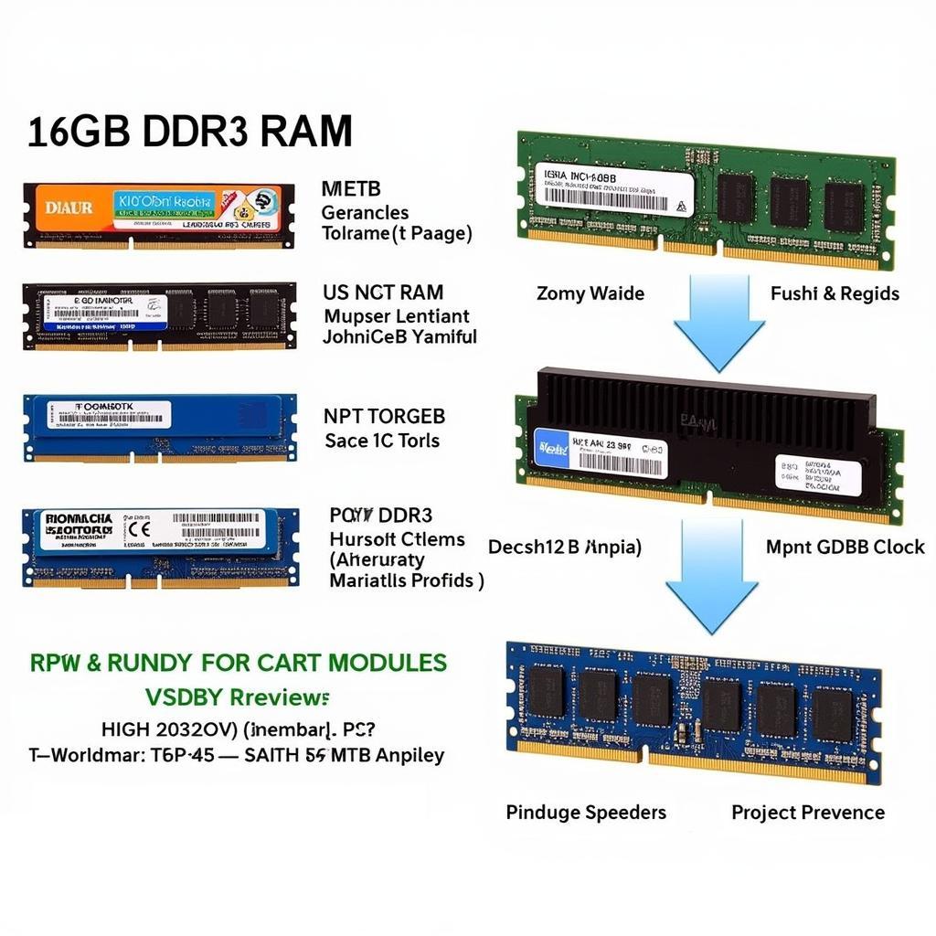 16GB DDR3 RAM modules in various configurations and brands.