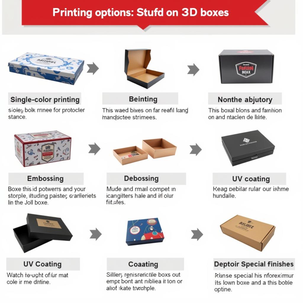 3D Box Printing Techniques in Pakistan