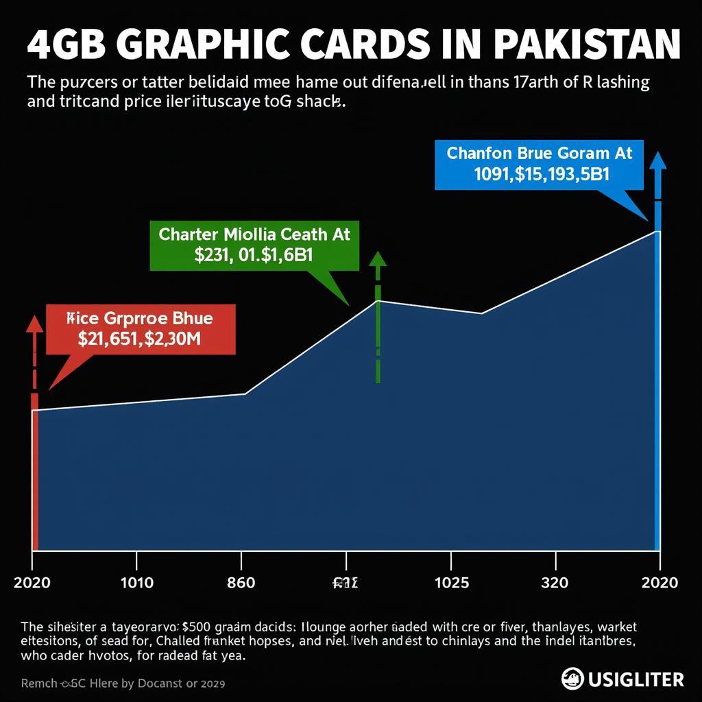 4GB Graphic Card Market Trends in Pakistan