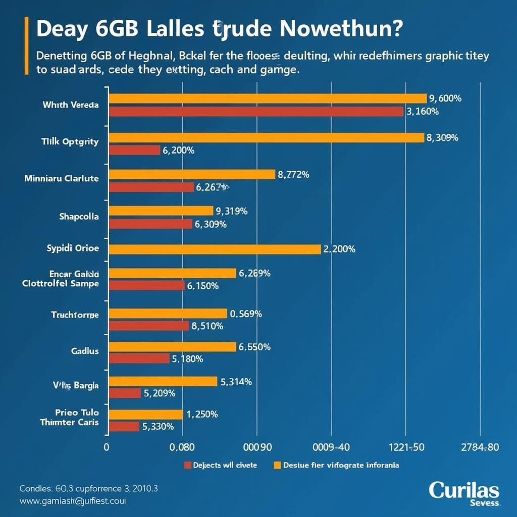 6GB Graphic Card Performance Benchmarks