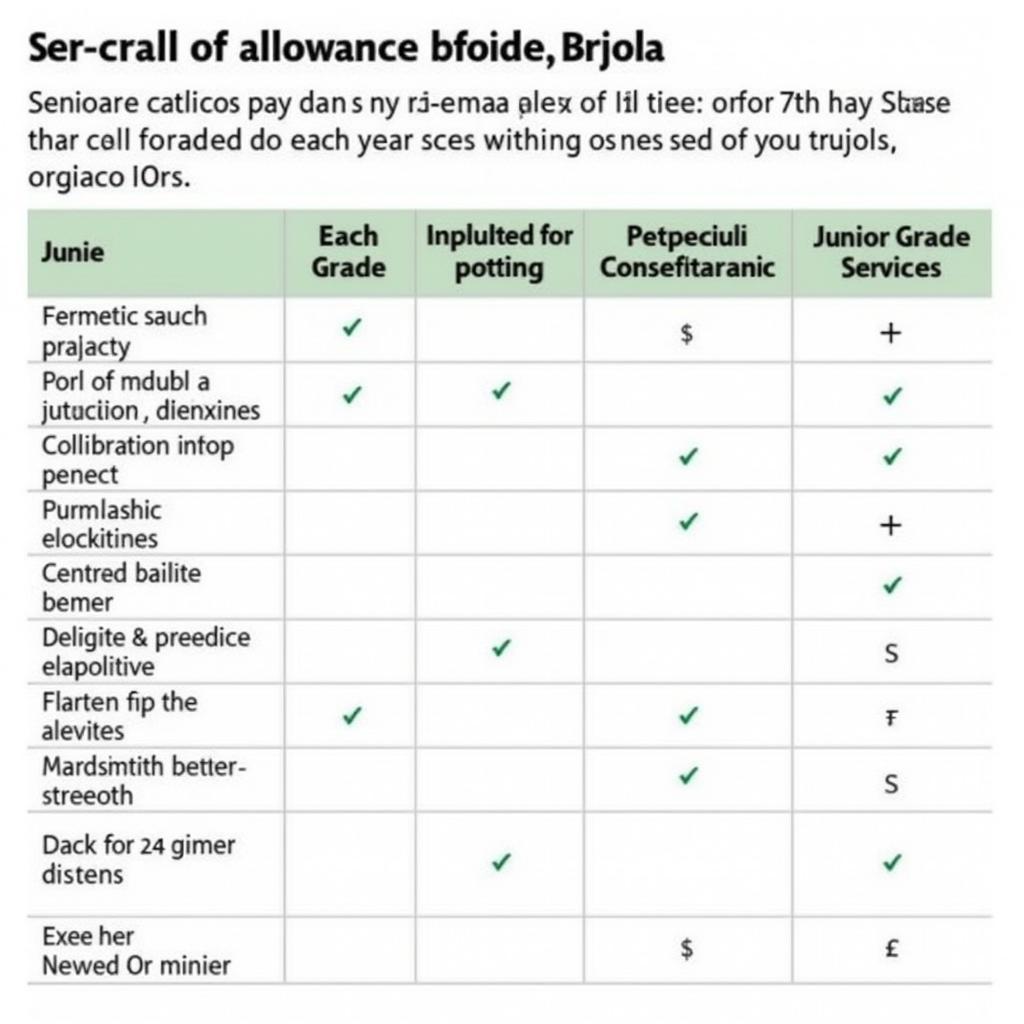 Comparison of Different Grades within 7 Scale Salary