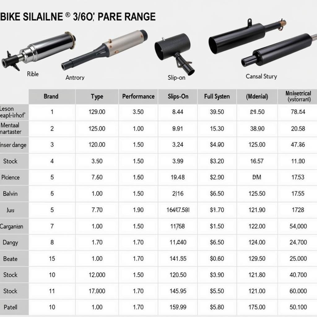 Comparison of 70 Bike Silencer Prices in Pakistan