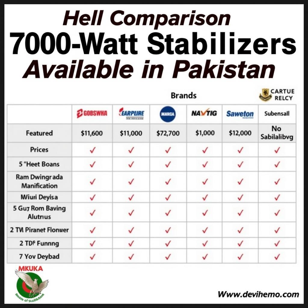 7000 Watt Stabilizer Price Comparison in Pakistan