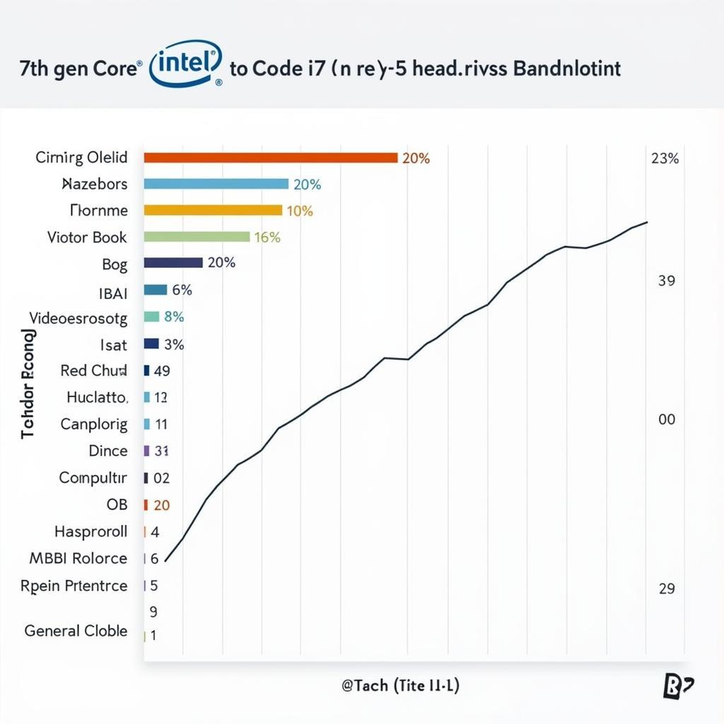 7th Gen Performance in 2023