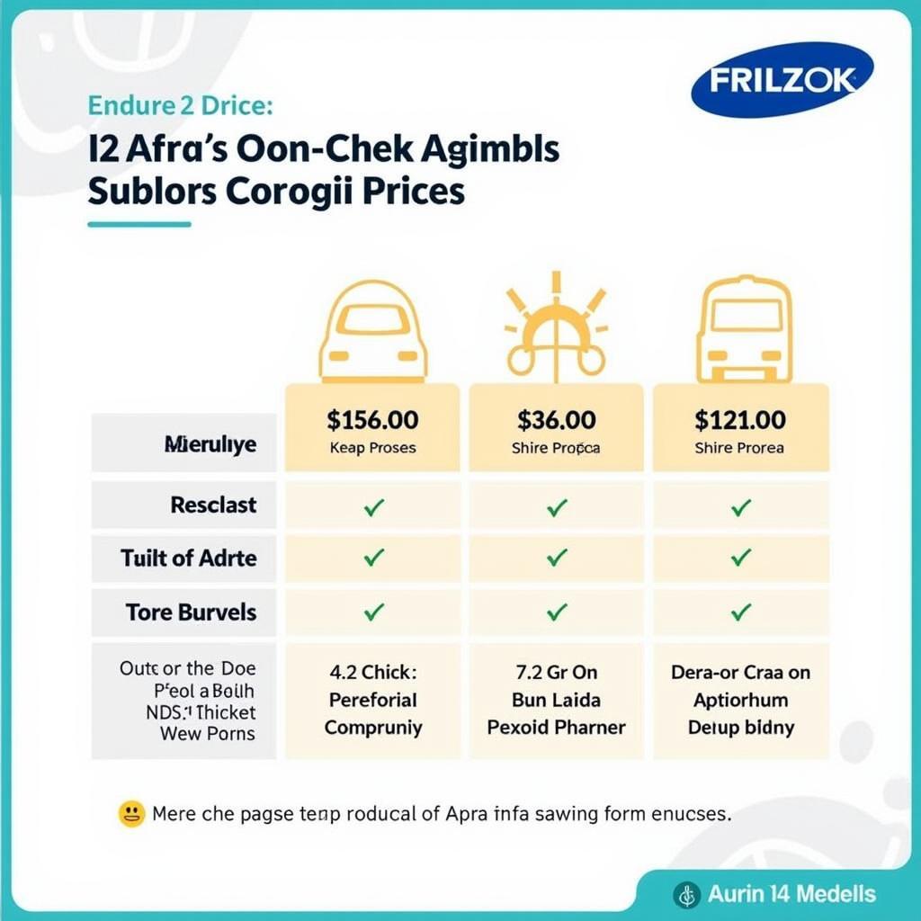 Accu-Chek Active Strips Price Comparison in Different Pharmacies