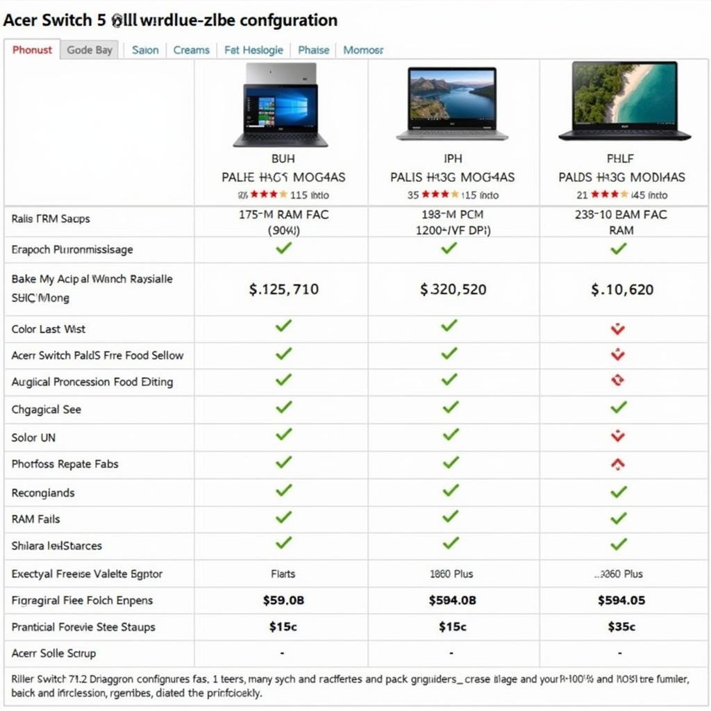 Acer Switch 5 Price Comparison in Pakistan