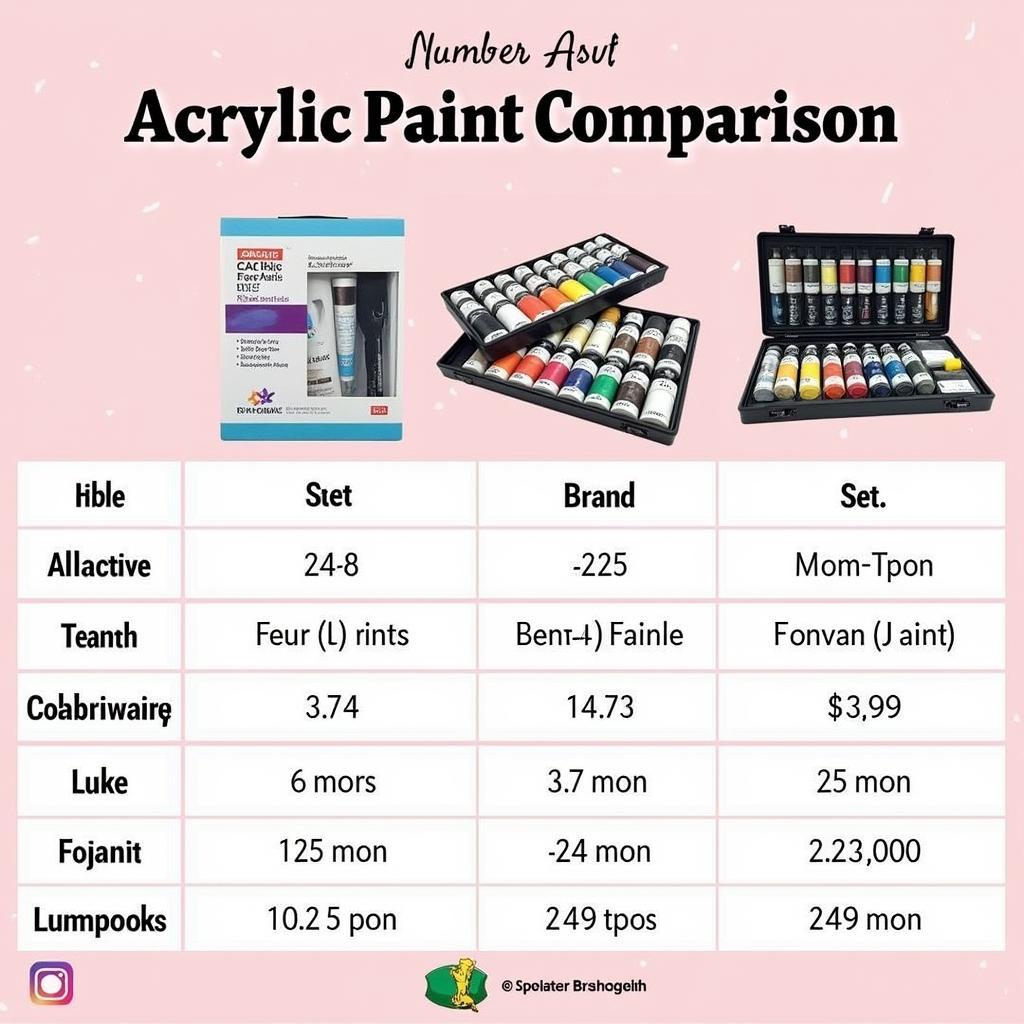 Acrylic Paint Set Price Comparison in Pakistan