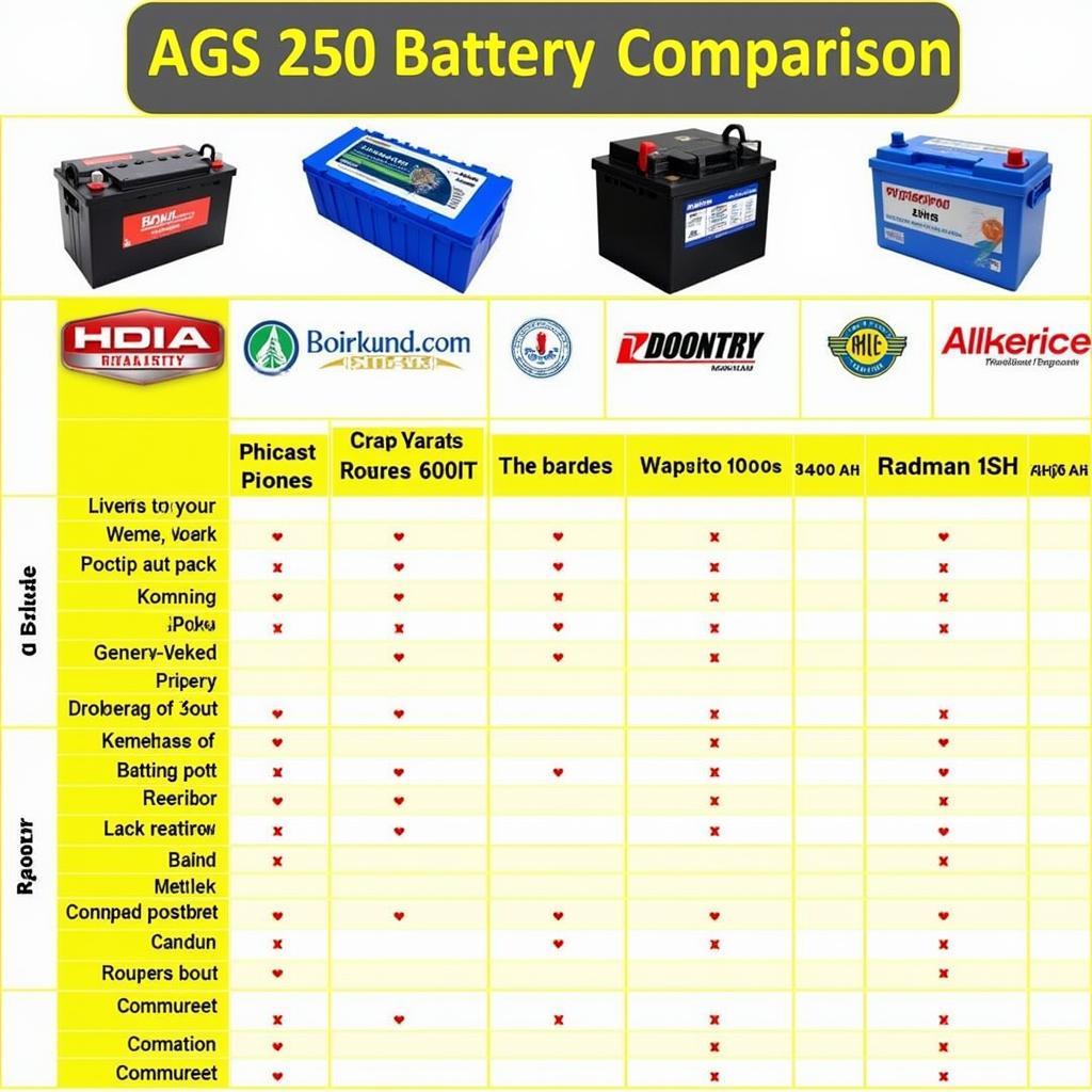 AGS 250 Battery Price Comparison in Pakistan