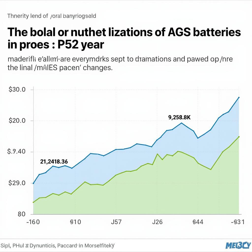 AGS Battery Price Fluctuations in Pakistan