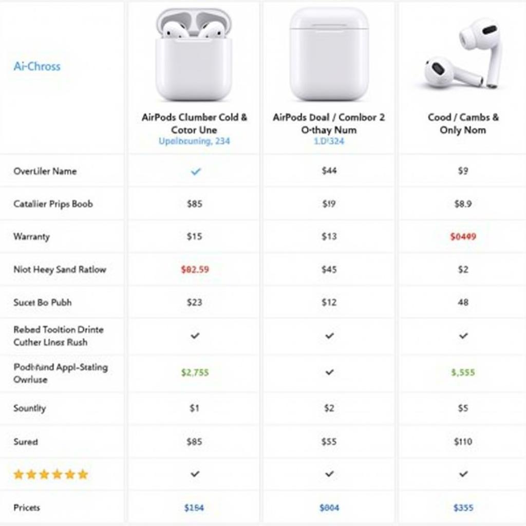 AirPods 2 Price Comparison in Pakistan