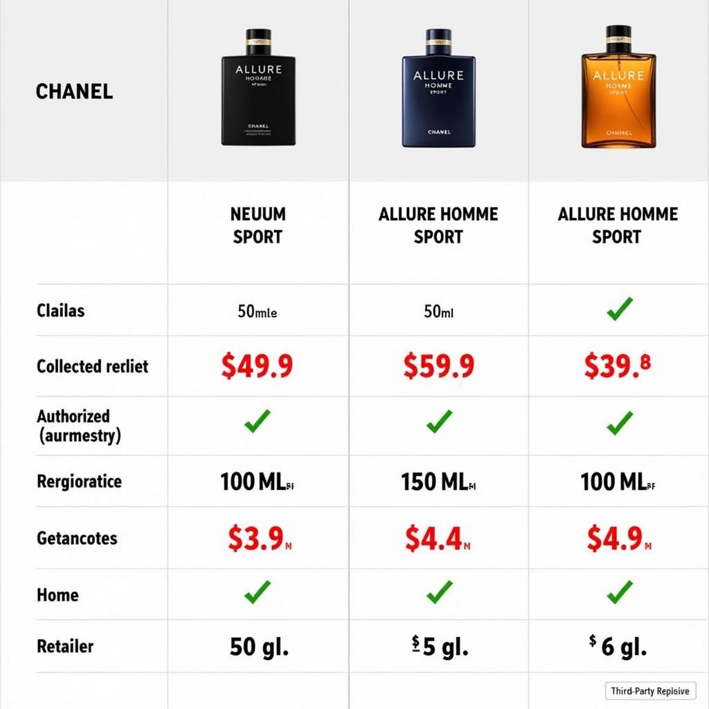 Allure Homme Sport Price Comparison in Different Pakistani Retailers