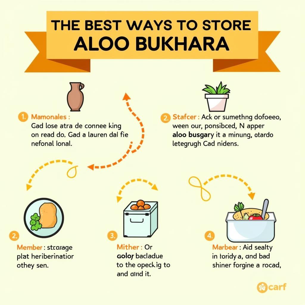 Aloo Bukhara Storage Tips